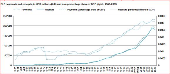 IP Payments Growing